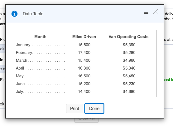 of Broadway Floral, operates a local chain of floral shops. Each shop