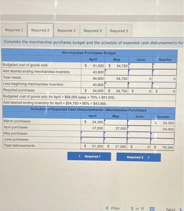 a wholesale distributor of consumer goods: Current assets as of March 31: