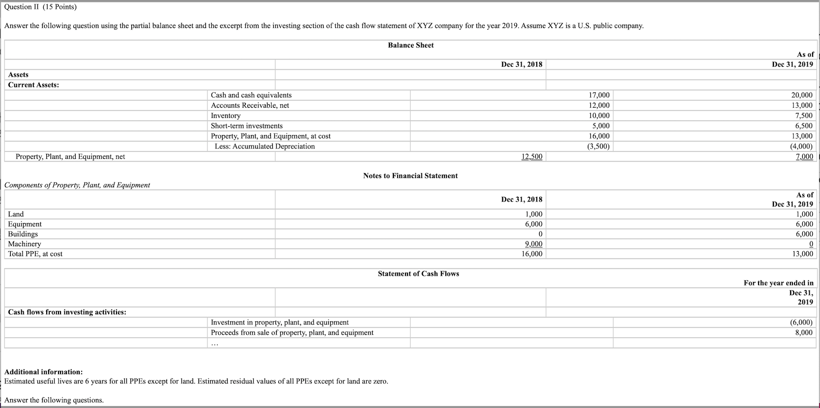  Question II (15 Points) Answer the following question using the partial