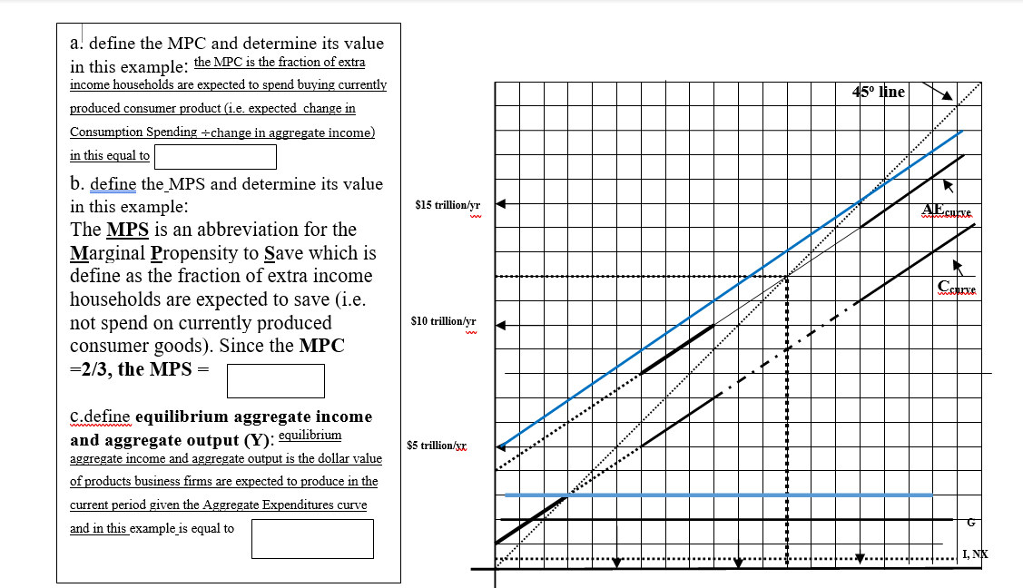 need help please a! define the MPC and determine its value in