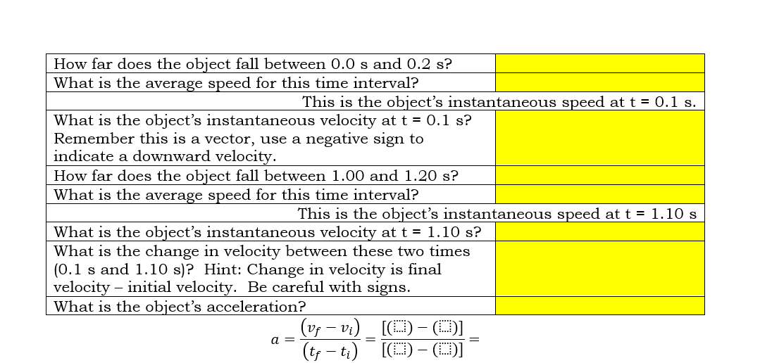  How far does the object fall between 0.0 s and 0.2