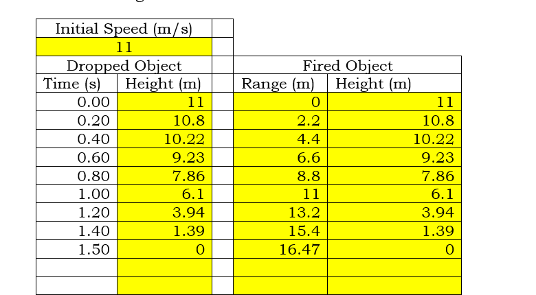 s? What is the average speed for this time interval? This is