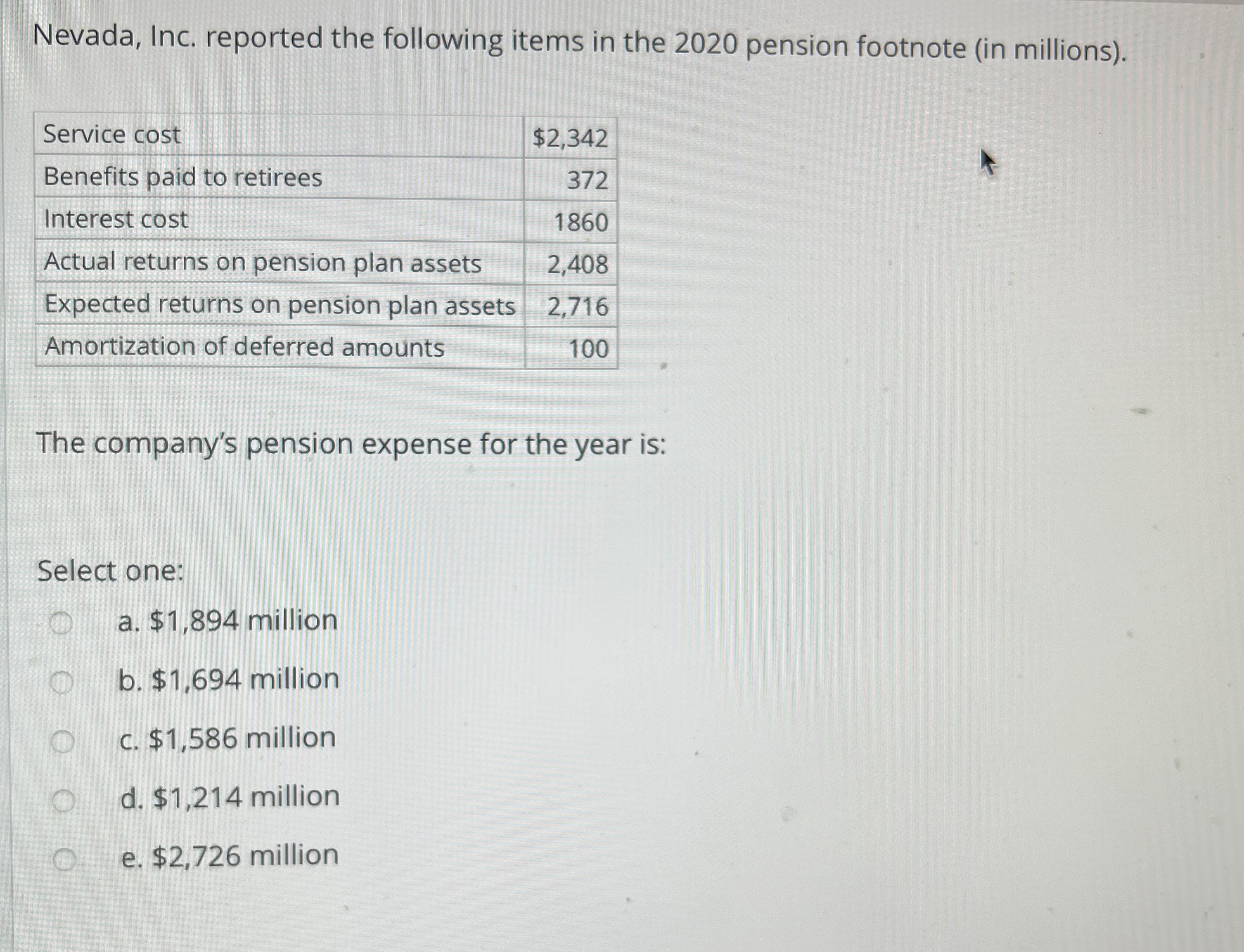 Please answer question below. Nevada, Inc. reported the following items in the