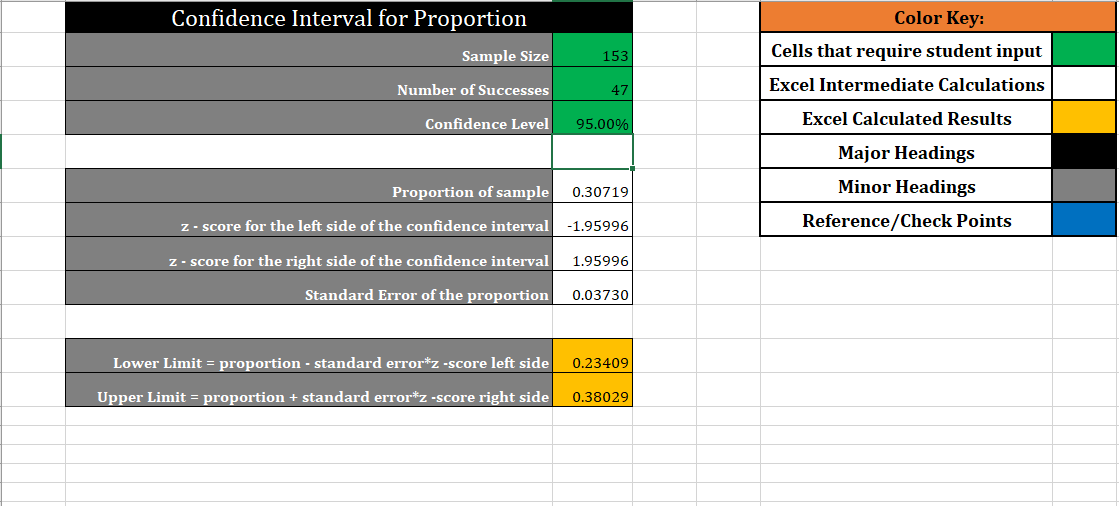 a. State the confidence interval using the MoE. What does this confidence