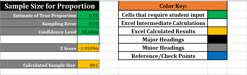 to calculate the confidence interval based on the sample size and the
