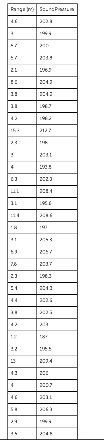 Question 4 (12 marks)In a study on the dolphins' ability to use