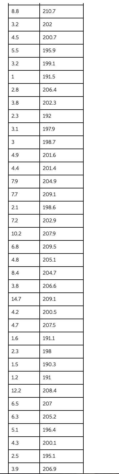 pressure of sonar signals ("clicks") that came from a dolphin as a