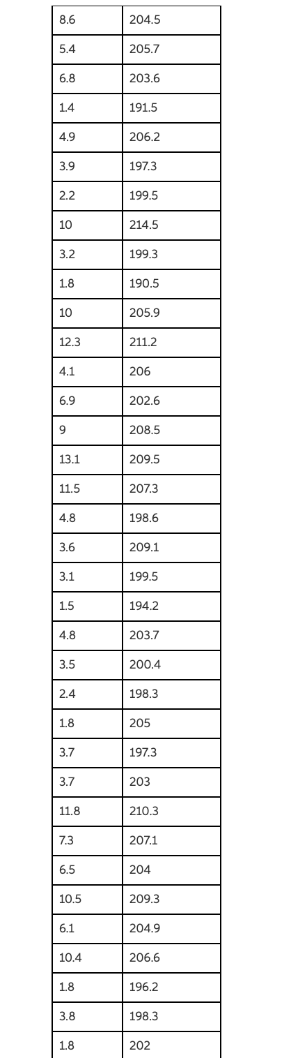 function of the Range that was the distance (in metres) to the