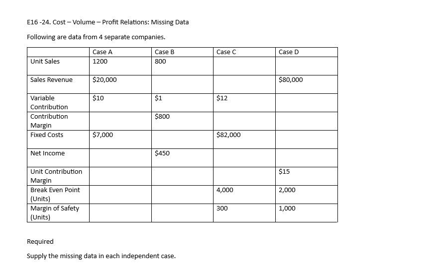 E16 -24. Cost - Volume - Profit Relations: Missing DataFollowing are data