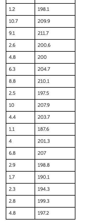 measuring equipment. The measurements were made off the coast of Iceland near