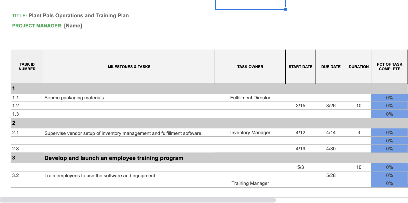 This part of the project involves working with the operations team to