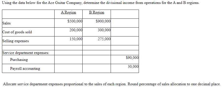 Please answer, thank you! Using the data below for the Ace Guitar