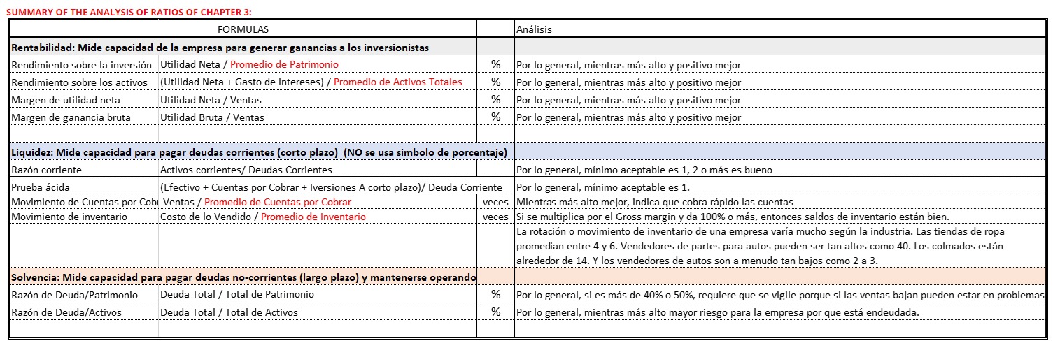 of KELLY'S BOUTIQUE page 50 (submit ch2-05.xlsx)This excel table is the exercise