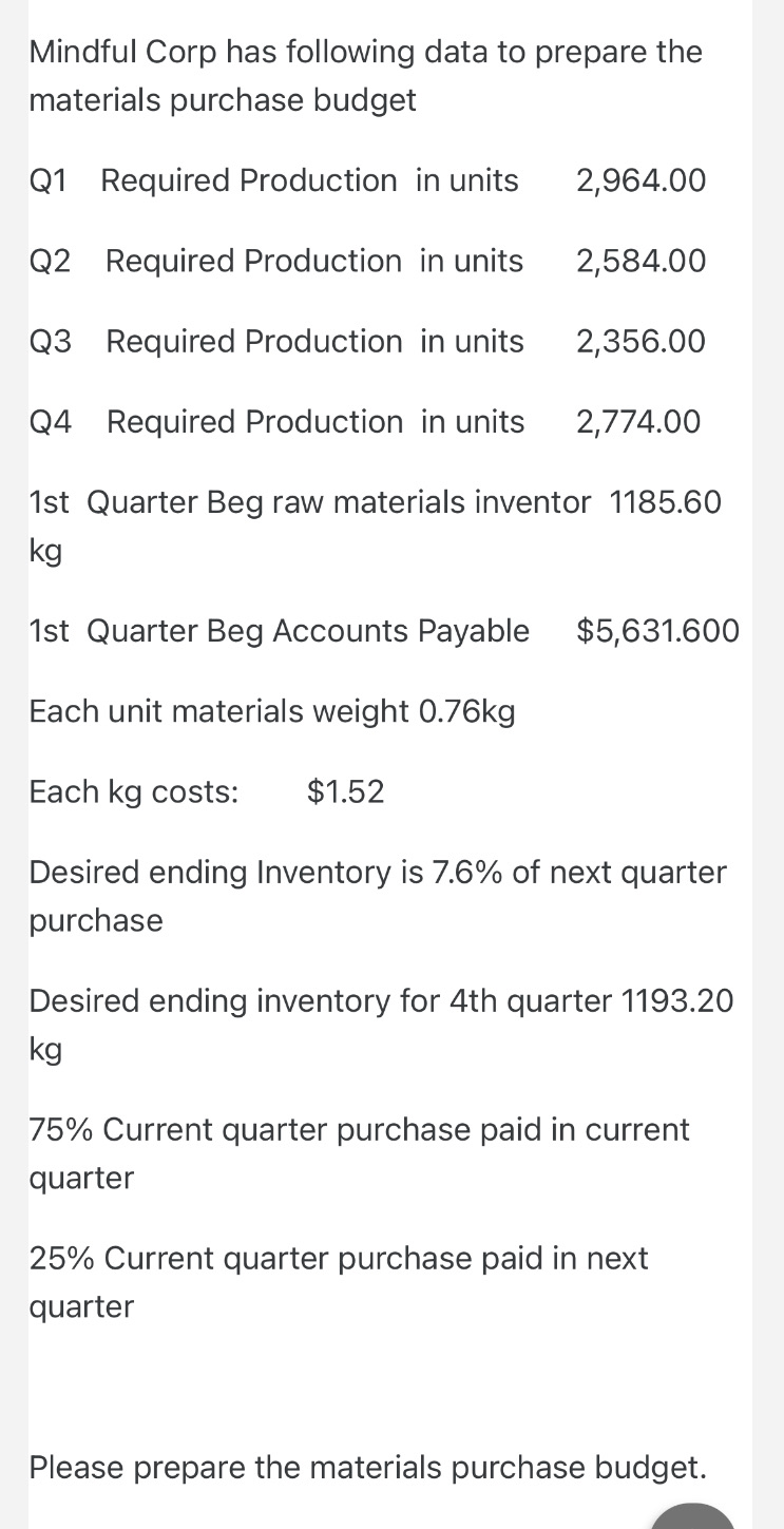 This is a handwritten assignment. Mindful Corp has following data to prepare