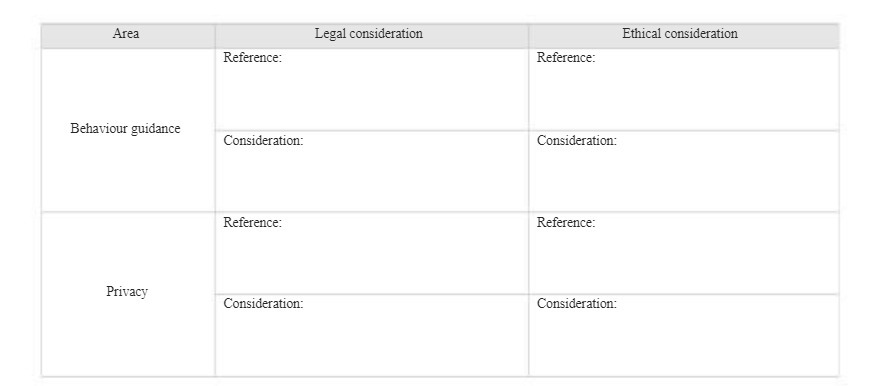 Area Behaviour guidance Privacy Legal consideration Reference: Consideration: Reference: Consideration: Ethical consideration
