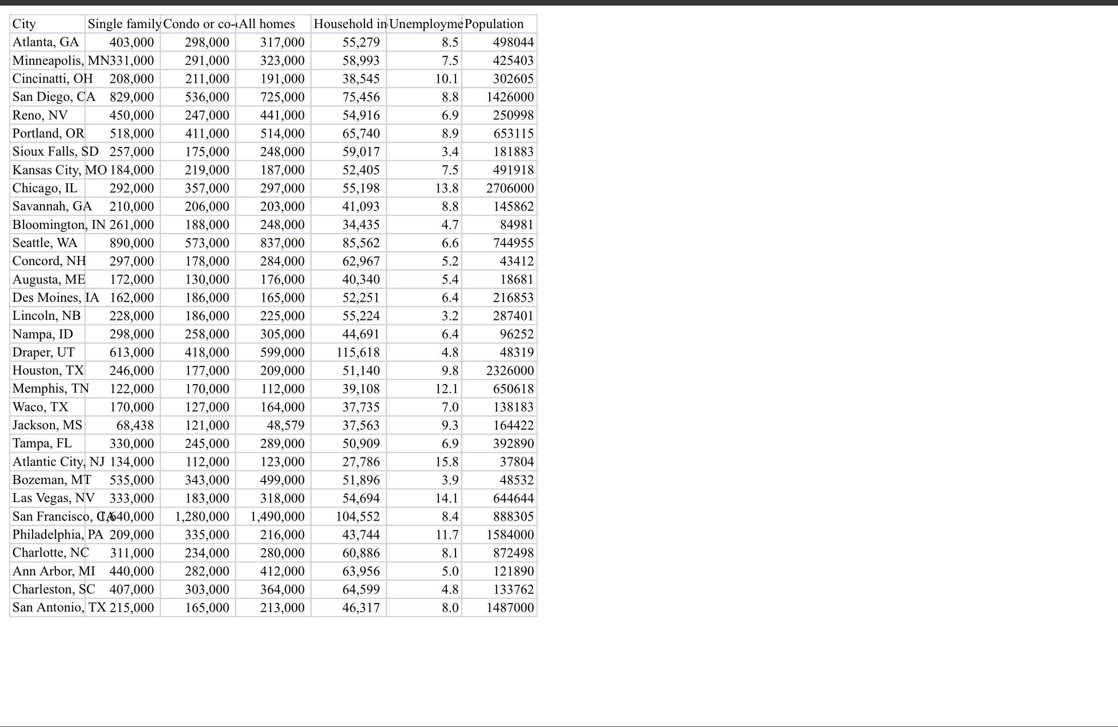 to make predictions Click this link to download the spreadsheet for use