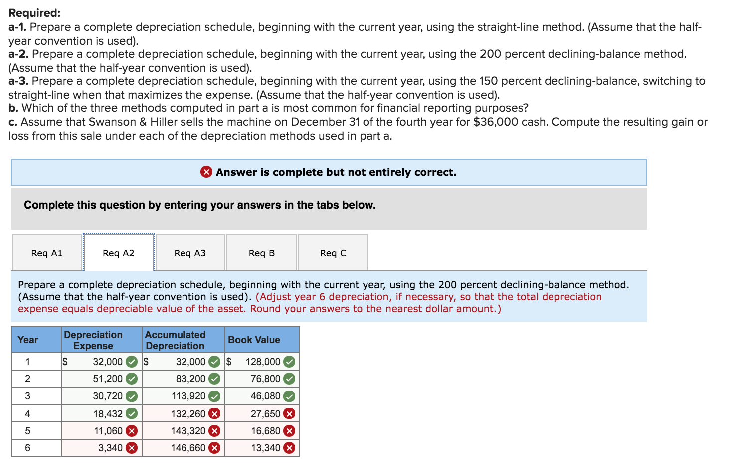 depreciation schedule, beginning with the current year, using the straight-line method. (Assume
