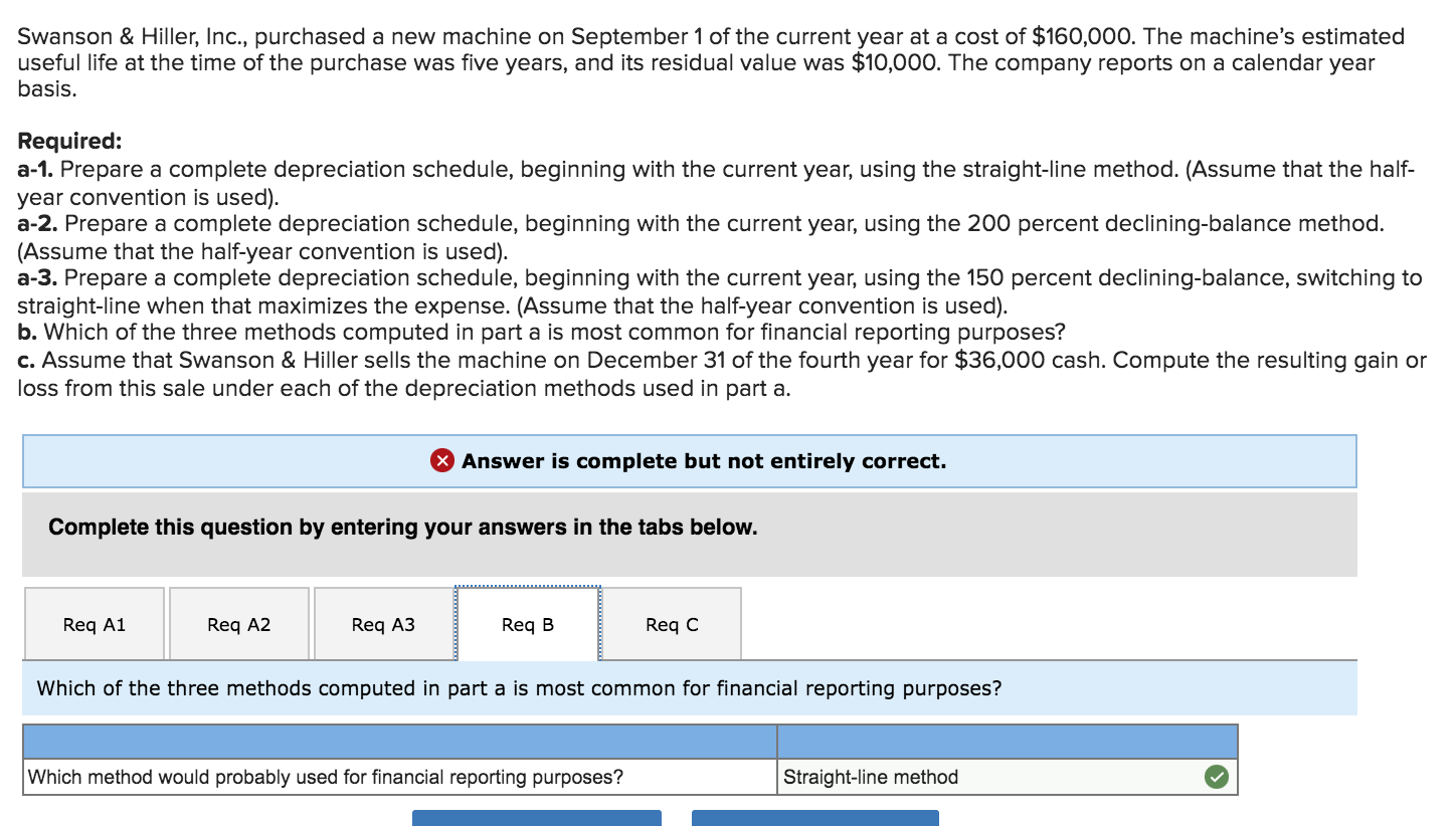 schedule, beginning with the current year, using the 200 percent declining-balance method.