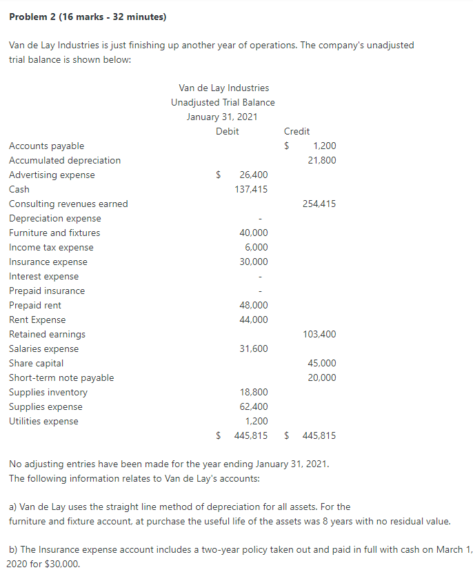 The following list is a partial list of account balances for Company
