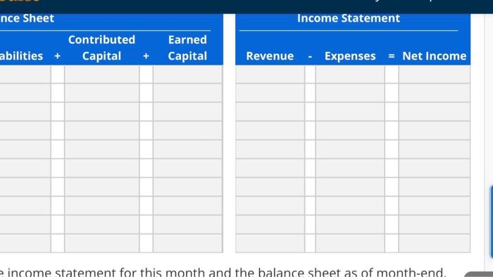 liabilities Total assets $215,000 and equity $215,000 assets Support Following are summary