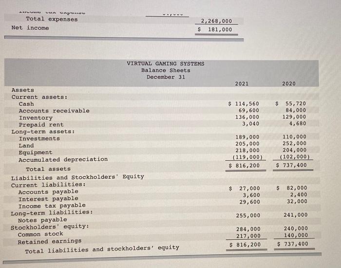 11-4, 11-5) The income statement, balance sheets, and additional Information for Virtual