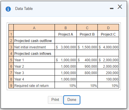 expenditure proposals for the purchase of equipment in the coming year. The