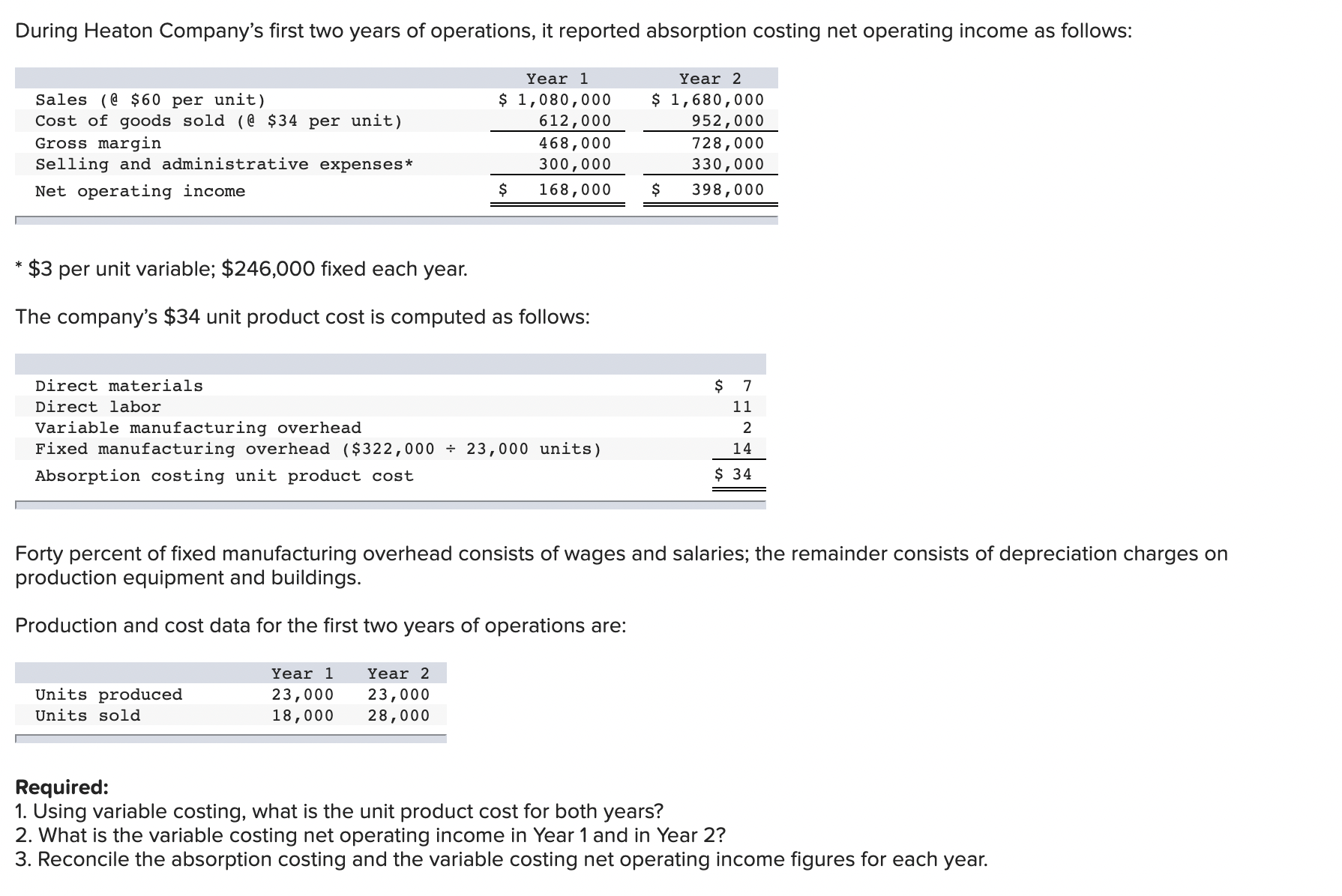 figures for each year. Reconciliation of Variable Costing and Absorption Costing Net
