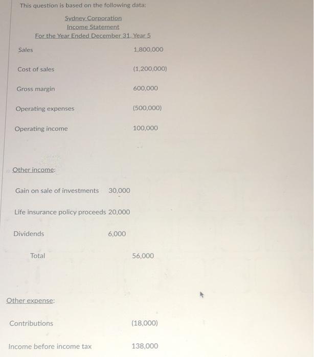  This question is based on the following data: Sydney Corporation Income