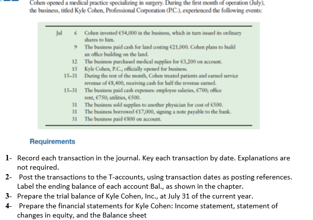  Cohen opened a medical practice specializing in surgery. During the first