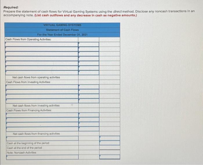 the Year Ended December 31, 2021 Net sales Gain on sale of