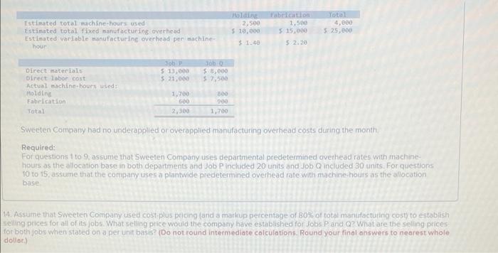  2.500 Estimated total machine hours used Estimated total fixed manufacturing overhead