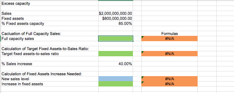 Excess capacity Sales Fixed assets % Fixed assets capacity $2,000,000,000.00 $800,000,000.00