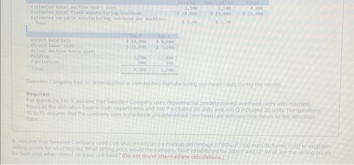  Estimated total sachine-hould stated total danufacturing overhead Estimated variable mutactuen overhead
