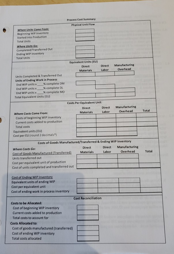 report - weighted average - using text EQ cost report Summers Mfg
