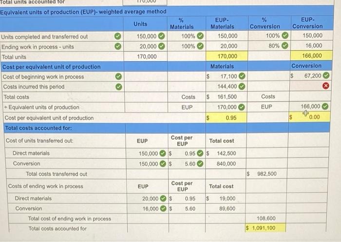 units of a product and transferred them to the next department of