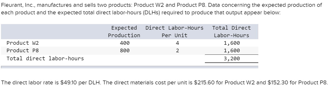  If you got 5.65 as the answer, it is probably close