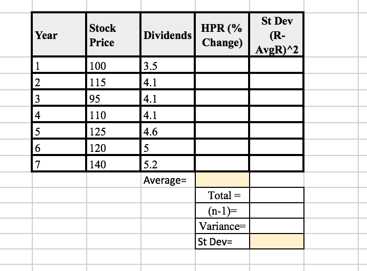 Probability Stock Dividends Scenario % Price $ $ HPR% p. ROR (ROR