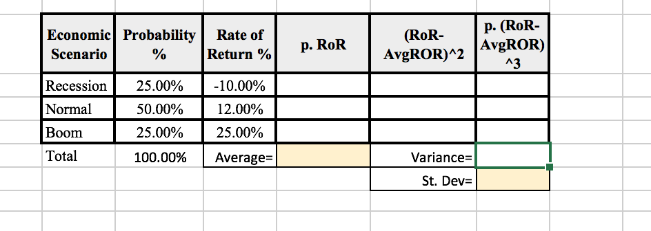 p. (ROR- AvgROR) AvgROR) ^2 ^3 Recession 20.00% $ 25.00 $ 1.00