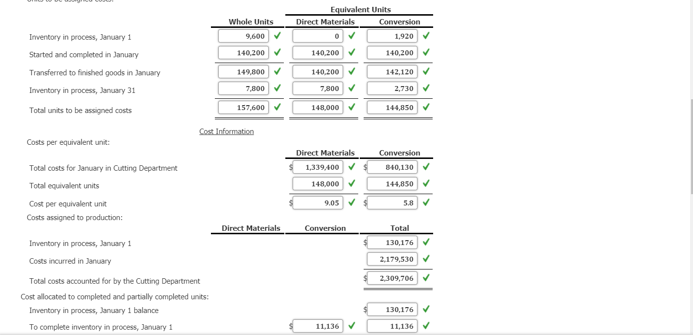  Inventory in process, January 1 Started and completed in January Whole