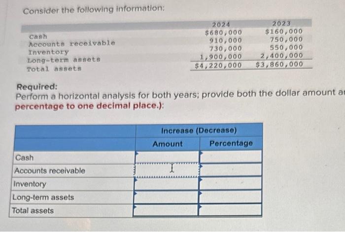  Consider the following information: Required: Perform a horizontal analysis for both