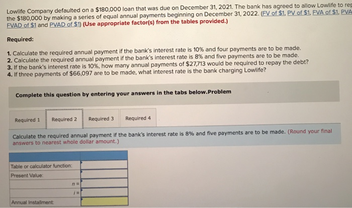 defaulted on a $180,000 loan that was due on December 31, 2021.