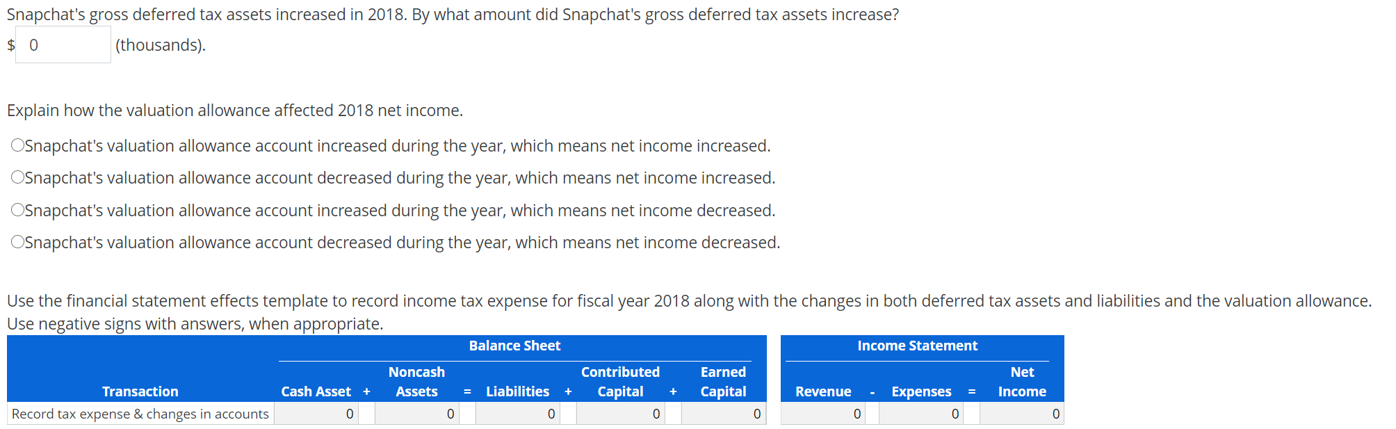 total tax expense of $2,547 thousands on its income statement for year
