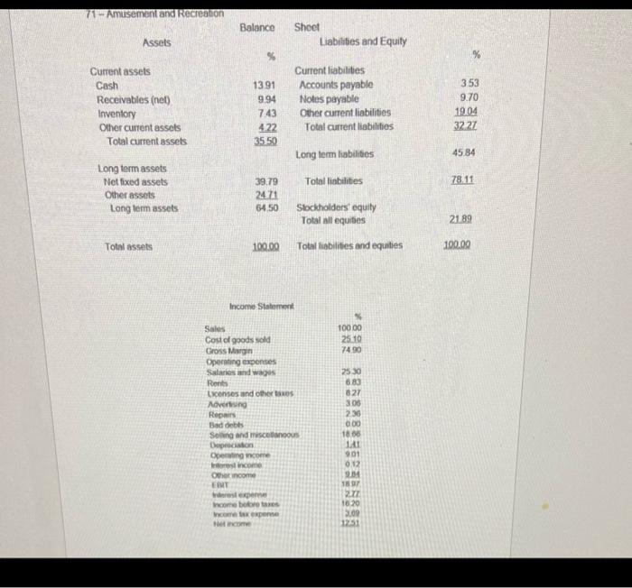 Prepare a common size balance sheet for the current years balance sheet