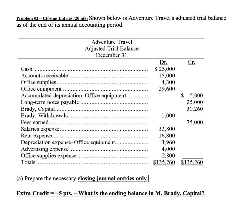  Problem #2 Closing Entries (20 pts) Shown below is Adventure Travel's