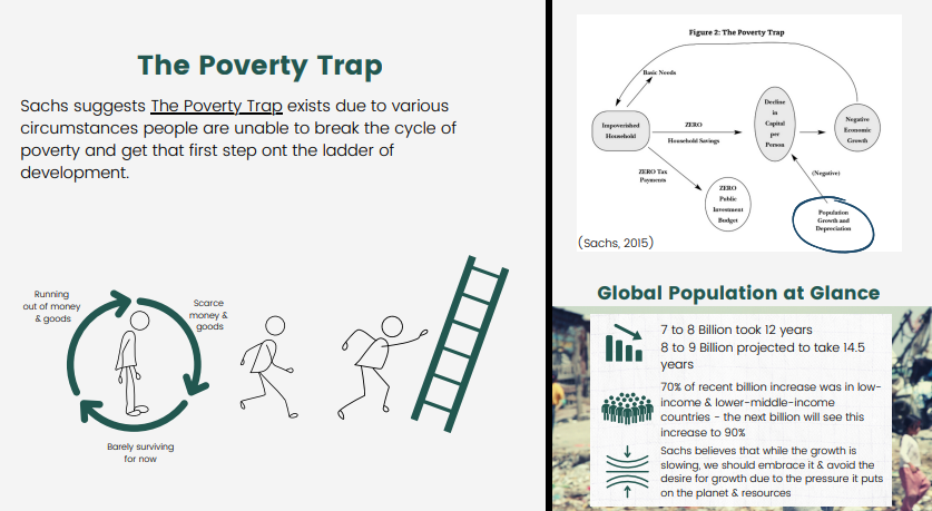 population What is Poverty? Rich countries Ethiopia needs is 8 billion &