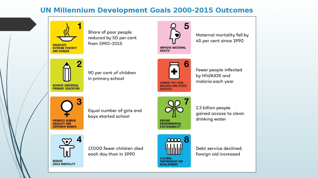 Lack of education, have an $70 per person VS. marked by great