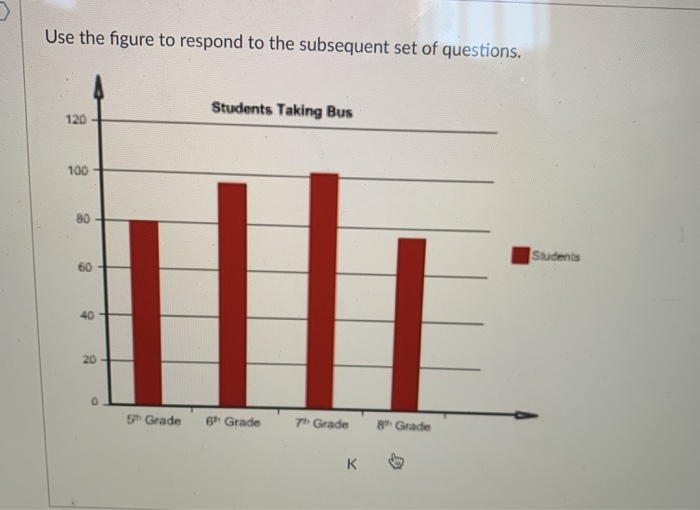 the third normal form), that will include tables, foreign keys, indexes, views,