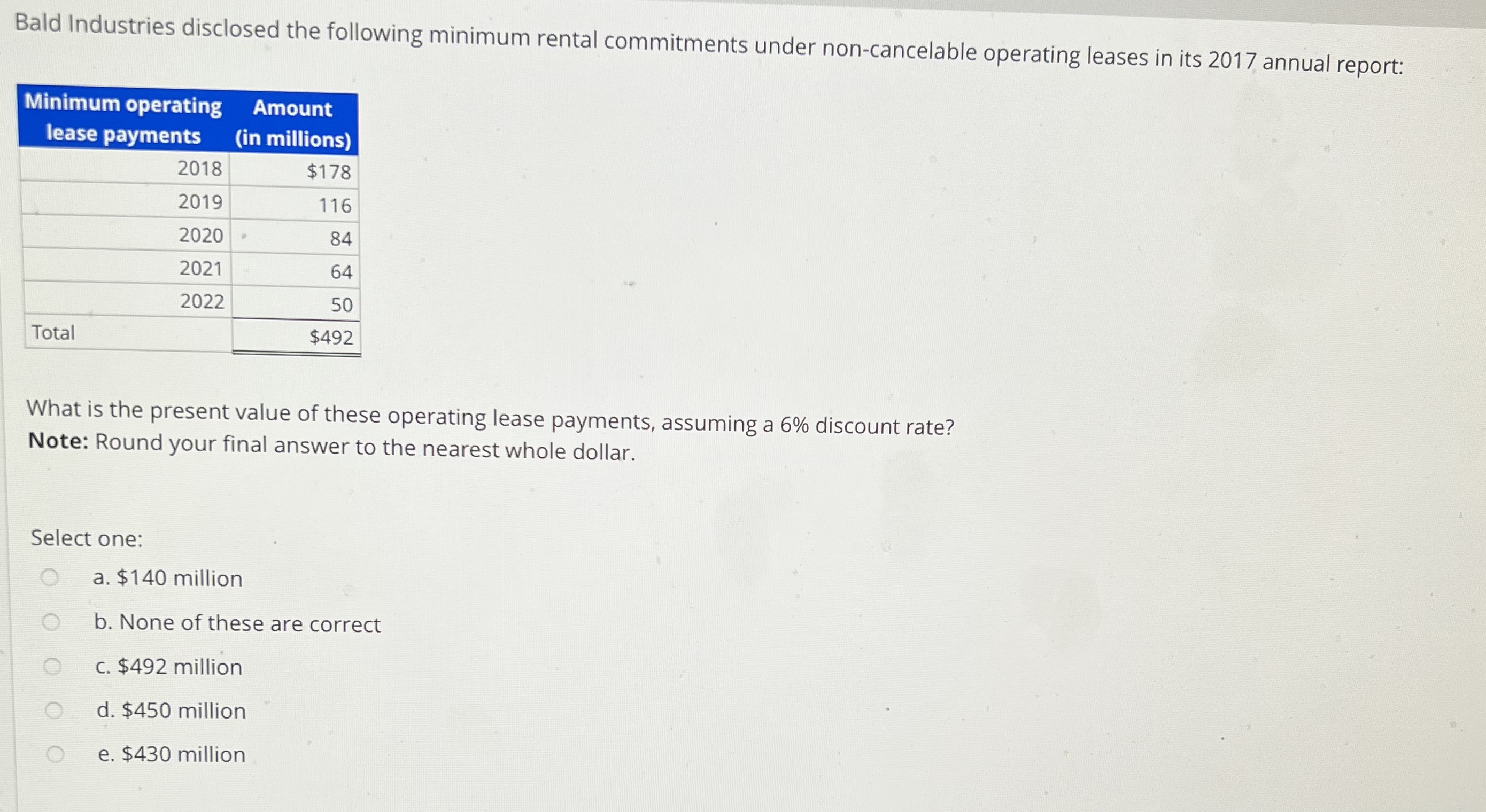 Please answer question below Bald Industries disclosed the following minimum rental commitments