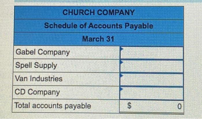 Check Number 416 in payment of the March 1 invoice less the