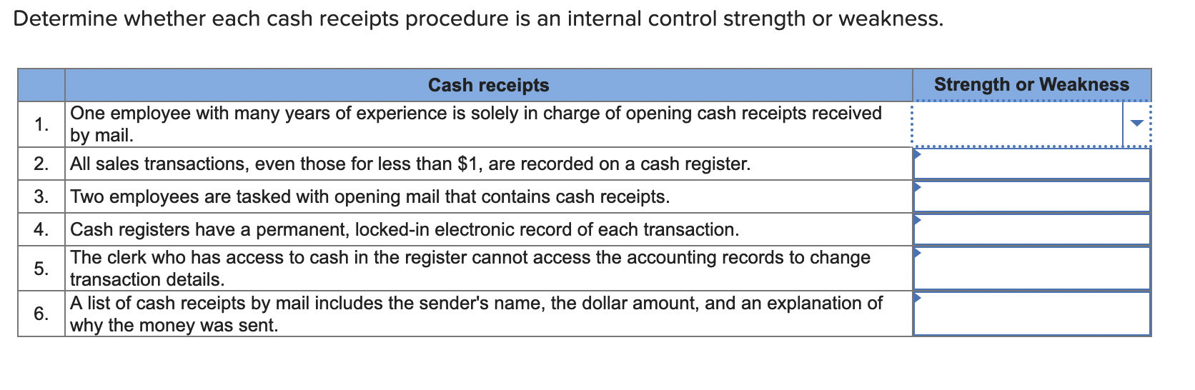 Determine whether each cash receipts procedure is an internal control strength or